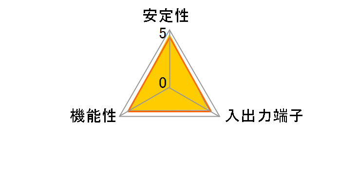 IFC-USB2P4 (USB2.0)�̃��[�U�[���r���[