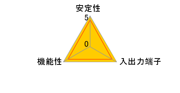 IFC-PCI6GLIU2 (USB2.0/1394a)�̃��[�U�[���r���[
