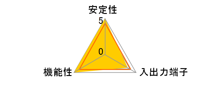 IFC-PCI2SA (SATA)�̃��[�U�[���r���[