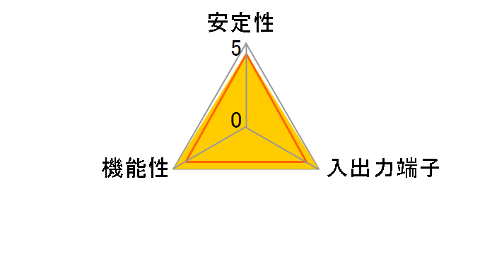 GH-EXC-ESA2 (eSATA/RAID)�̃��[�U�[���r���[