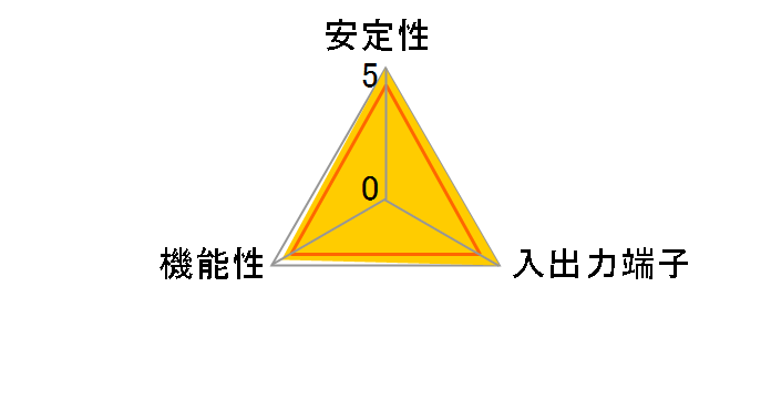 GH-PCI-ESA2 (eSATA/RAID)�̃��[�U�[���r���[