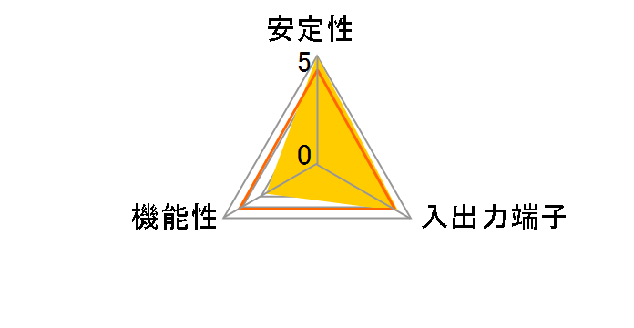 USB2-PCIL4 (USB2.0)�̃��[�U�[���r���[