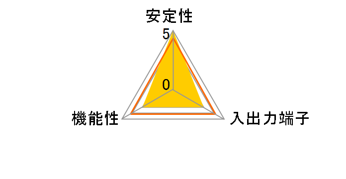 SA-PCI/2R (SATA/RAID)�̃��[�U�[���r���[