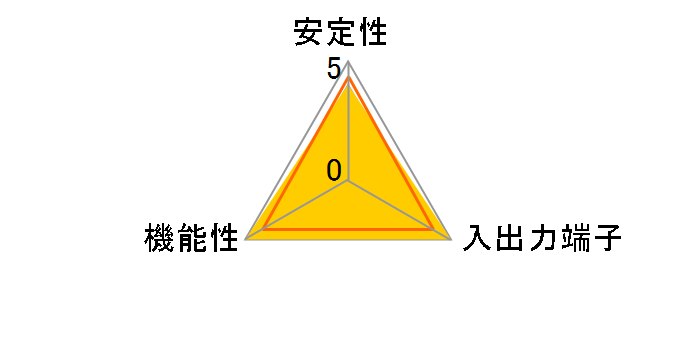 USB2-PCI4 (USB2.0)�̃��[�U�[���r���[