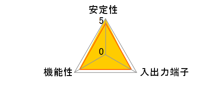 CBUS2 (USB2.0)�̃��[�U�[���r���[