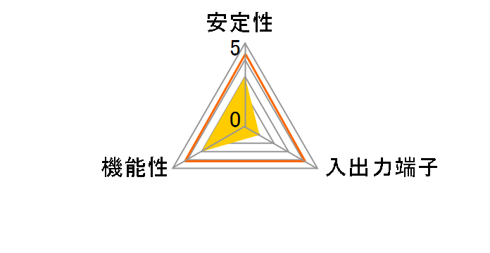 LHA-SA32PE (eSATA)�̃��[�U�[���r���[