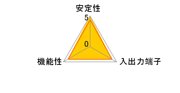 SUGOI ATA133 UA-HD133 (ATA133)C�̃��[�U�[���r���[