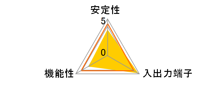 SATA4P-PCI (SATA)�̃��[�U�[���r���[