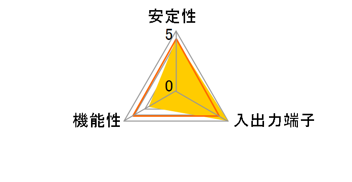 ATA133-PCI2 (ATA133)�̃��[�U�[���r���[
