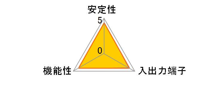 SAPARAID-PCI (SATA/RAID)�̃��[�U�[���r���[