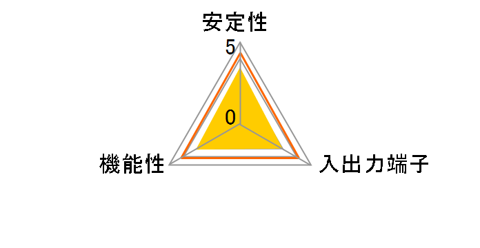 SATA2I2-PCIe (SATAII)�̃��[�U�[���r���[