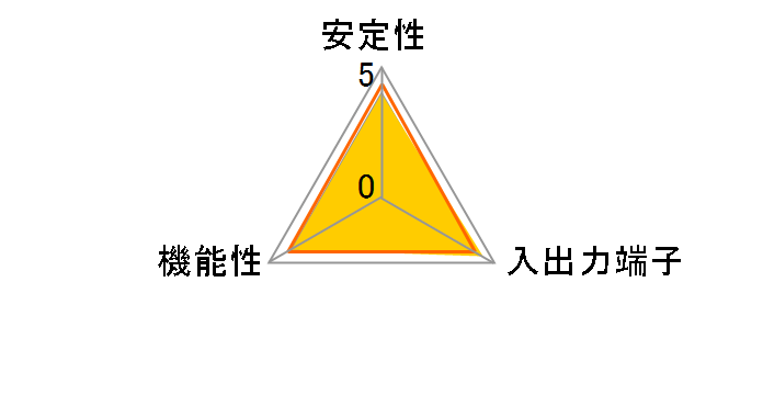 SATA2RI4-LPPCI (SATAII/RAID)�̃��[�U�[���r���[