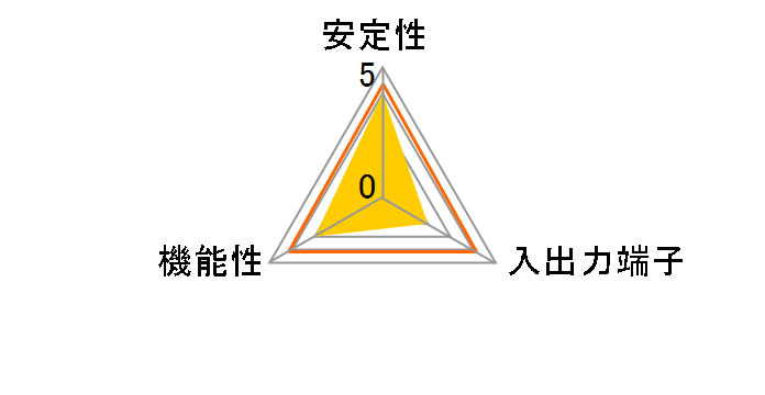 SATAEI-LPPCI (SATA)�̃��[�U�[���r���[