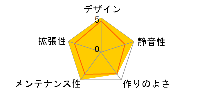 3D AURORA GZ-FSCA1-ANB�̃��[�U�[���r���[