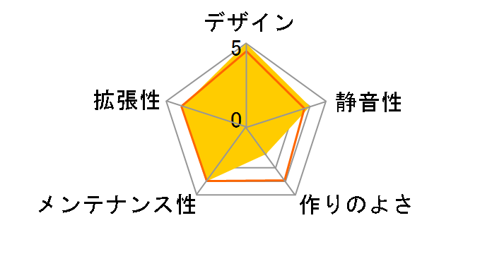 3D AURORA 570 GZ-FA1CA-ASS�̃��[�U�[���r���[