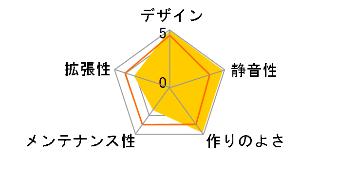 3D AURORA 570 GZ-FA1CA-ASB�̃��[�U�[���r���[