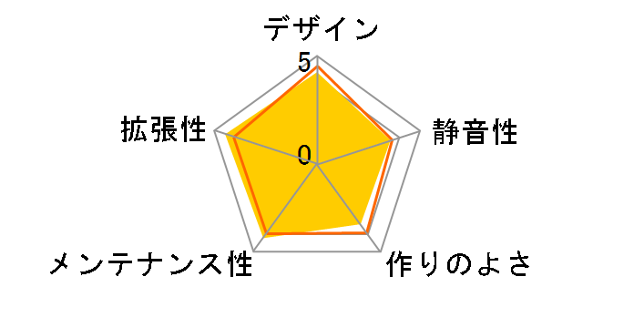 GZ-X1WPD-100�̃��[�U�[���r���[