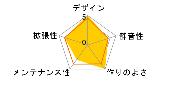 AS Enclosure S1 ES1S-011�̃��[�U�[���r���[
