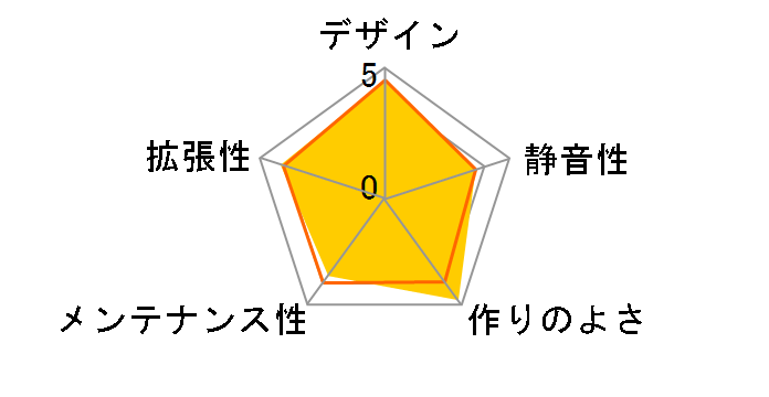 AS Enclosure M5 EM5-S�̃��[�U�[���r���[