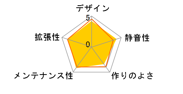 balance B640-BK�̃��[�U�[���r���[