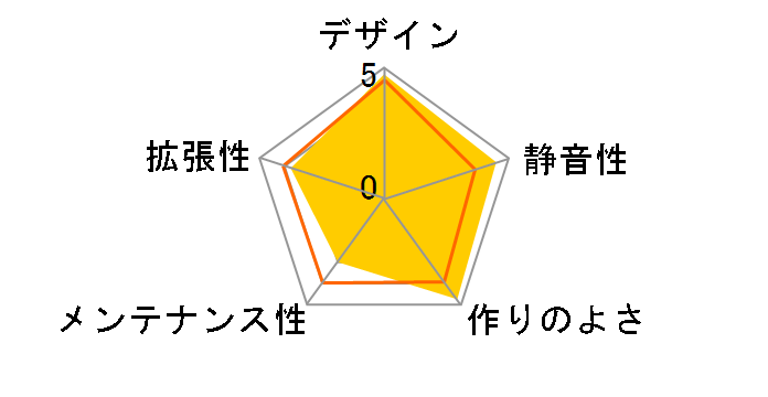 AS Enclosure M4B EM4B-BK�̃��[�U�[���r���[