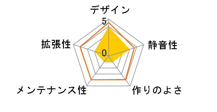 TK-AL5W �z���C�g (�d������)�̃��[�U�[���r���[