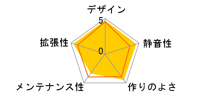 P180�̃��[�U�[���r���[