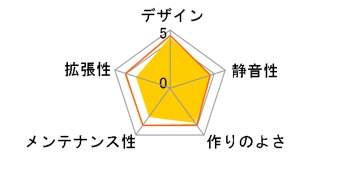 NSK4400/380W�̃��[�U�[���r���[