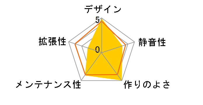 NSK2400�̃��[�U�[���r���[