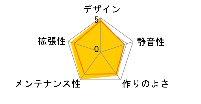NSK6000 W/O PSU (�d���Ȃ�)�̃��[�U�[���r���[