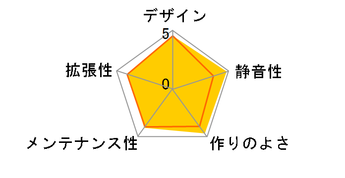 SOLO W/O PSU (�d���Ȃ�)�̃��[�U�[���r���[