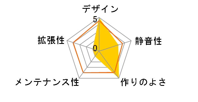 Fusion (ANTEC)�̃��[�U�[���r���[