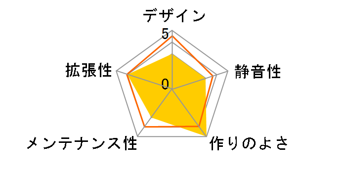 Atlas�̃��[�U�[���r���[