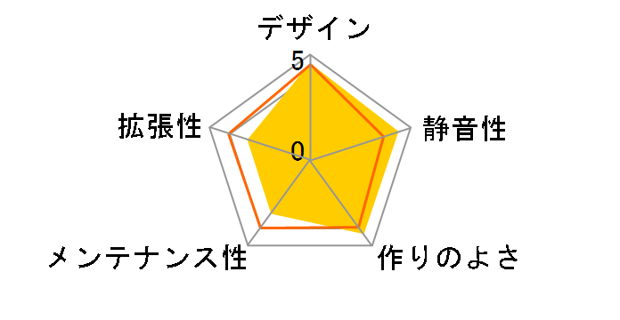 NSK3480�̃��[�U�[���r���[