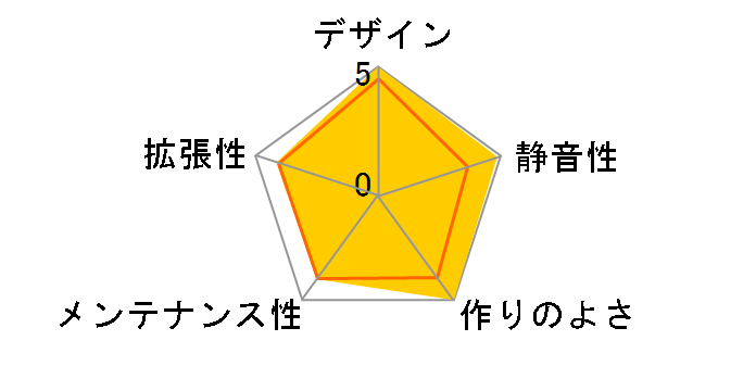 Sonata Designer 500�̃��[�U�[���r���[