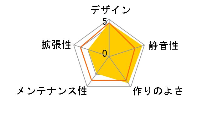 NSK1380�̃��[�U�[���r���[