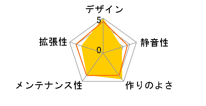 NSK1480�̃��[�U�[���r���[