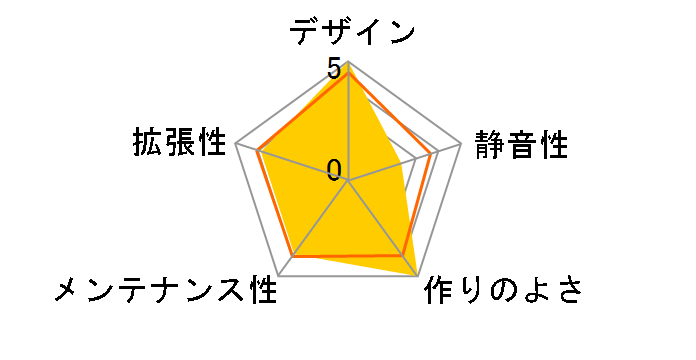 ZALMAN Fatal1ty Computer Enclosure FC-ZE1�̃��[�U�[���r���[