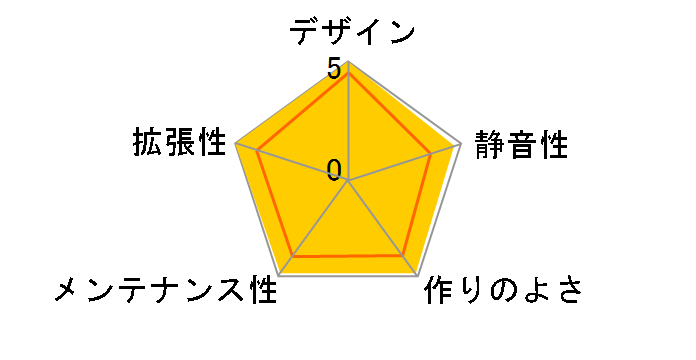 Z-MACHINE GT900�̃��[�U�[���r���[