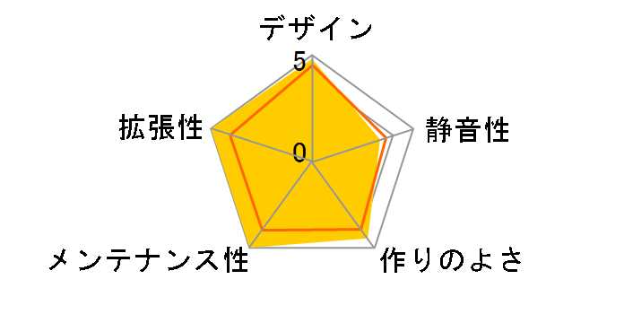 Wind Tunnel-BK (�d���Ȃ�)�̃��[�U�[���r���[