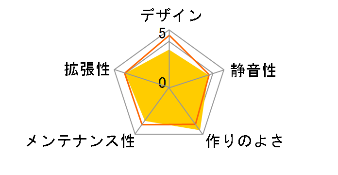 SONATA-WH�̃��[�U�[���r���[