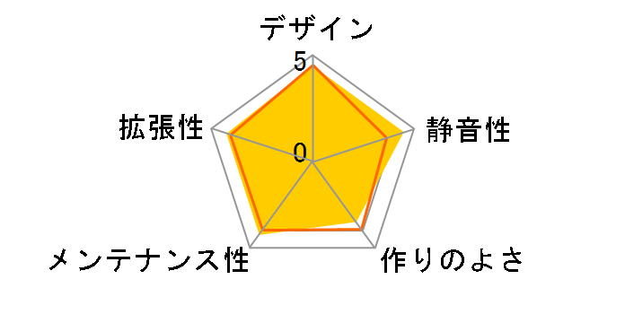 XClio PROPELLER BK (�d���Ȃ�)�̃��[�U�[���r���[