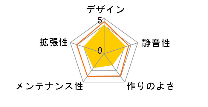 SCY-0939-BK�̃��[�U�[���r���[