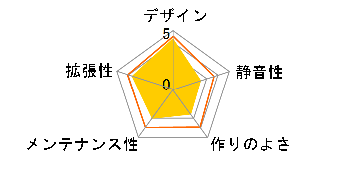 SCY-0939-WH�̃��[�U�[���r���[