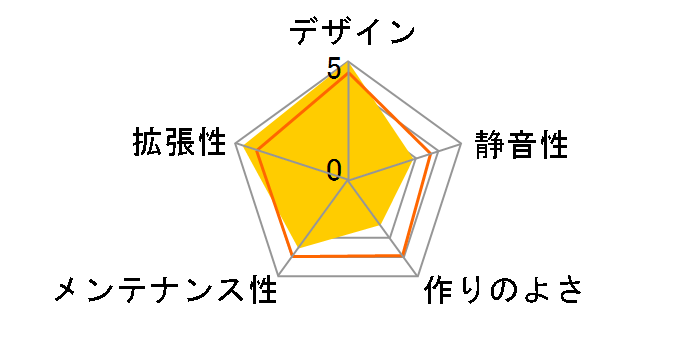 GX-3901-WH�̃��[�U�[���r���[