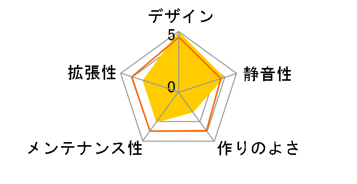 SCBC01-BK�̃��[�U�[���r���[