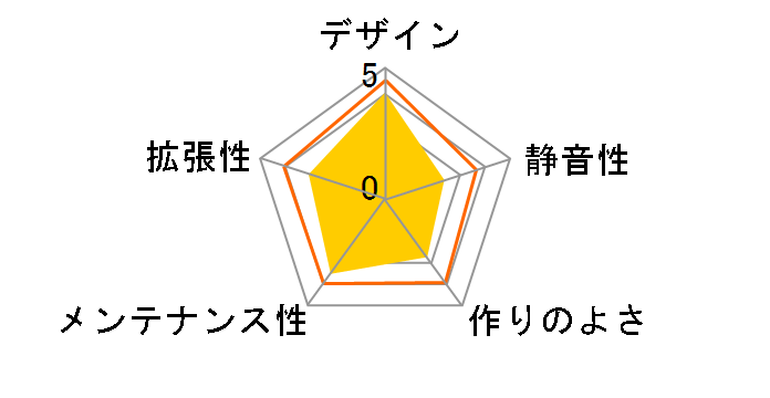 PCASE-BK�̃��[�U�[���r���[