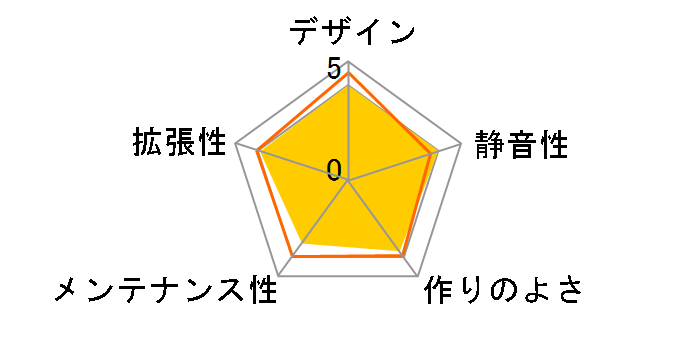 EZCOOL Z320-WH�̃��[�U�[���r���[