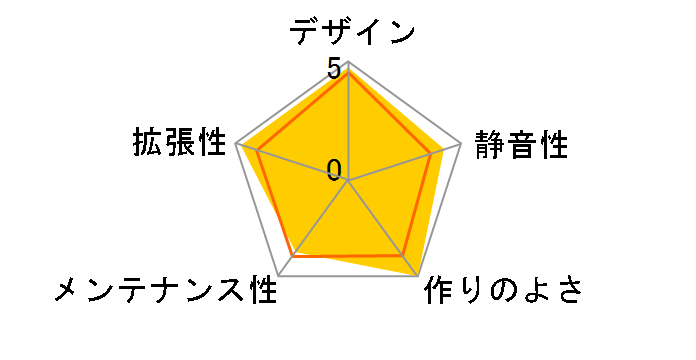 BM639-WH�̃��[�U�[���r���[