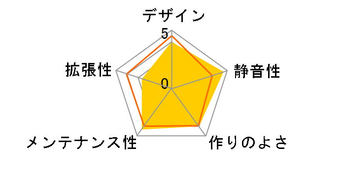 DM-318 WHITE�̃��[�U�[���r���[